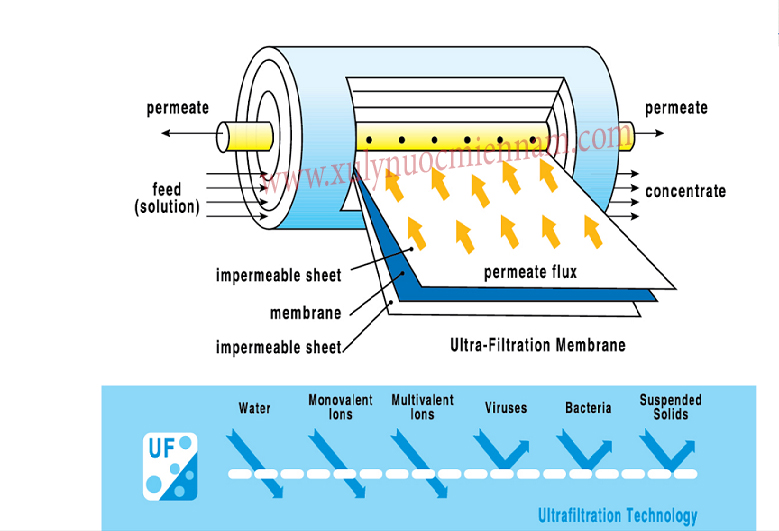 UF-Nanooke-may-loc-nuoc-danh-cho-gia-dinh